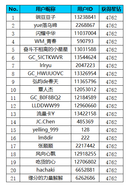 【开奖】唤醒你的青春记忆 毕业季特别活动来啦！