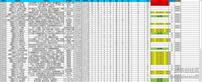 沈阳星部落第三十二场线上活动——霓虹灯下