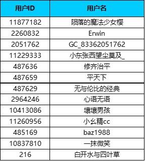【公告】Galaxy S22系列夜拍活动召集令—北京站