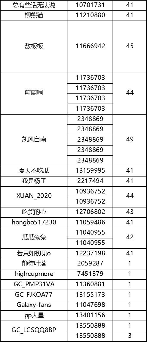【已结束】星部落大区挑战赛秀出你【星光闪耀的夏天】