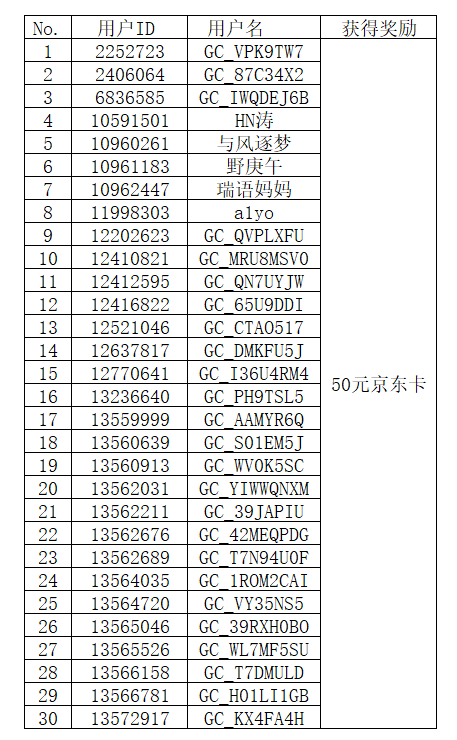 三星Galaxy新品发布会 顶楼活动获奖名单