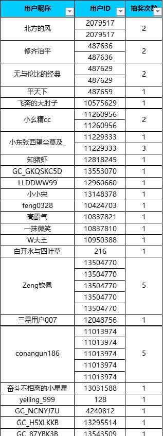 【已结束】星部落大区挑战赛秀出你【星光闪耀的夏天】