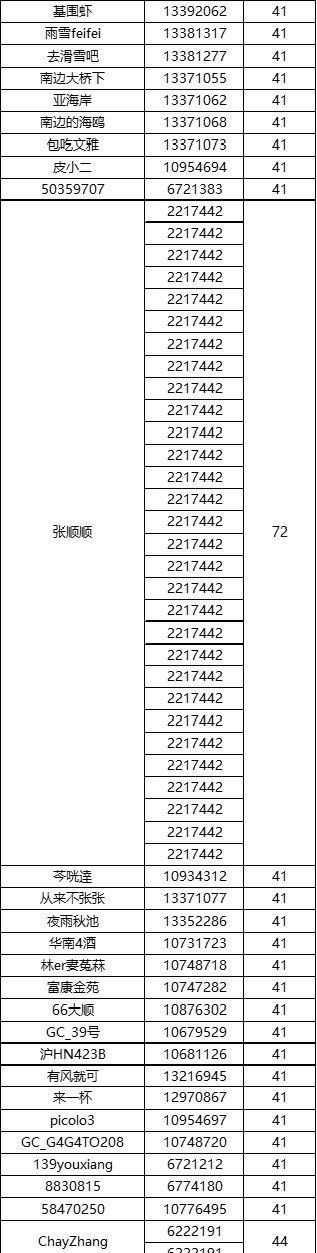 【已结束】星部落大区挑战赛秀出你【星光闪耀的夏天】