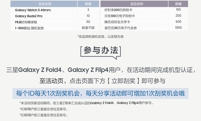 Galaxy Z Fold4 │Flip4 用户尊享福利，快来刮潮物好礼吧！