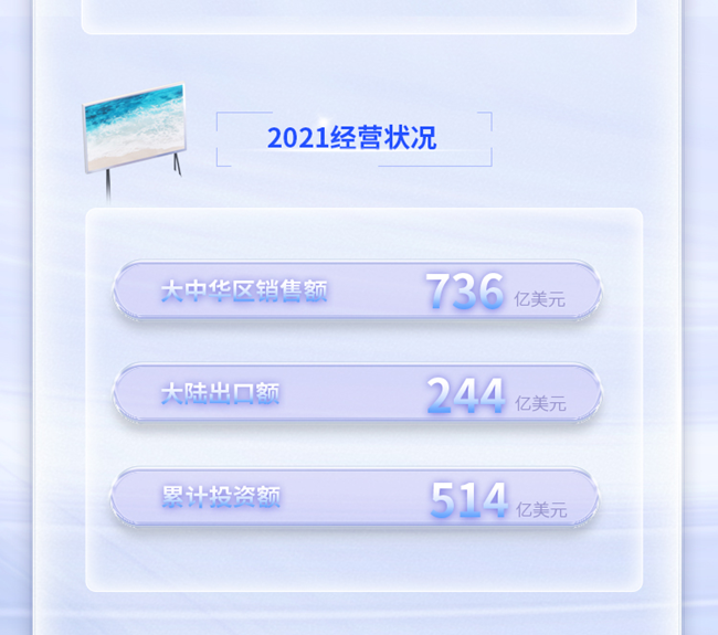 中国三星2023届校园招聘