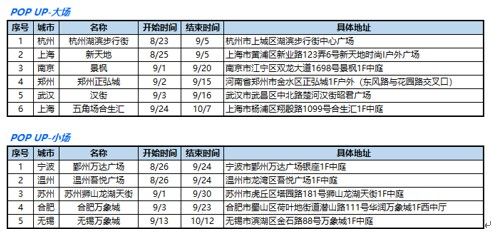 三星新一代折叠屏手机快闪店-华东站来啦，参与打卡赢好礼！