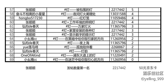 上海星部落8月摄影活动回顾及评选结果