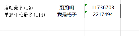 【公示中】东北大区22年第九场线上活动 ——广阔天地