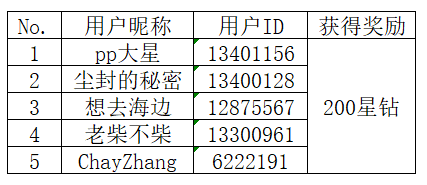 【开奖】打卡/晒单三星Galaxy新品即领100星钻