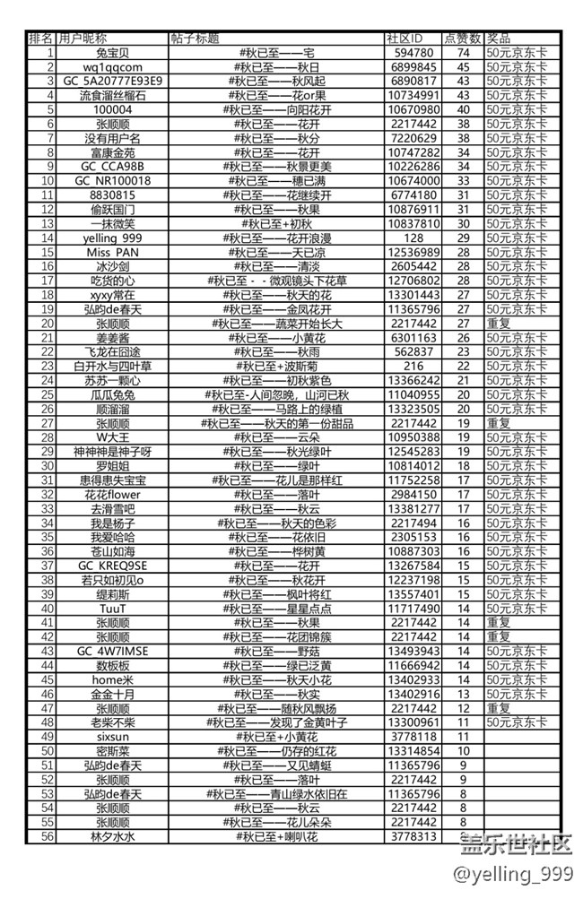 上海星部落9月摄影活动回顾及评选结果
