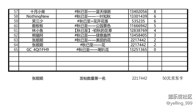 上海星部落9月摄影活动回顾及评选结果