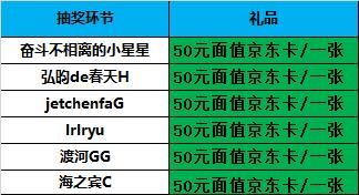 之前活动中了50元京东卷，为什么没收到呢？