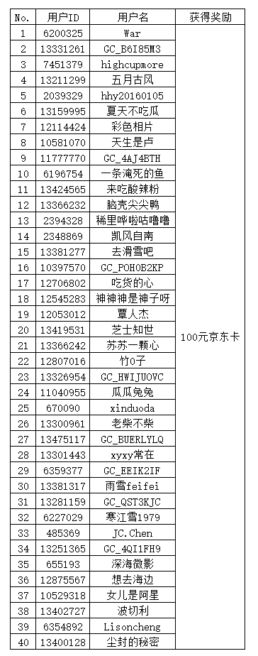 【开奖】打卡/晒单三星Galaxy新品即领100星钻