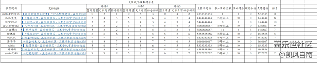东北大区首次线下活动——“折学之旅”招募贴