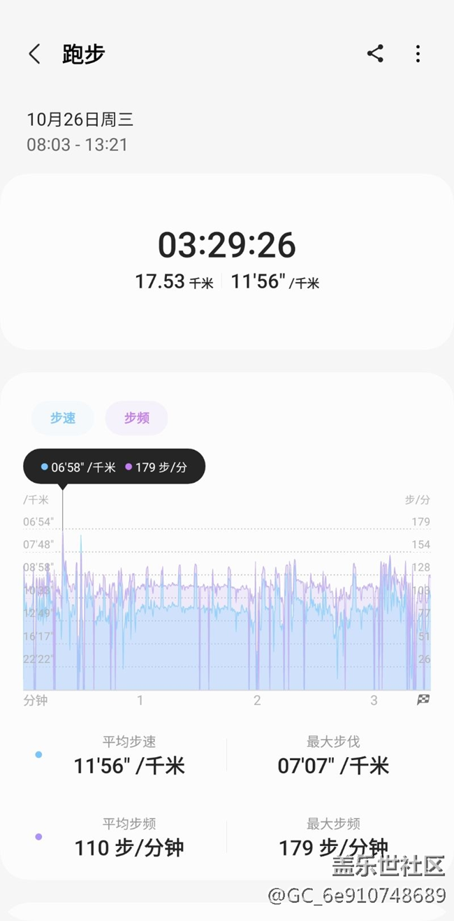 【盖乐世马拉松】跑步第一天