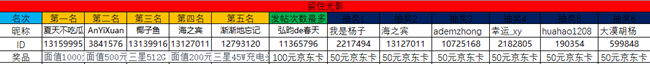开奖！三星盖乐世社区西部大区线上摄影活动