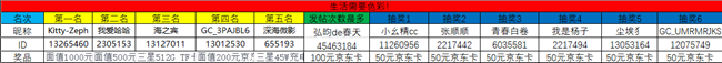 开奖！三星盖乐世社区西部大区线上摄影活动