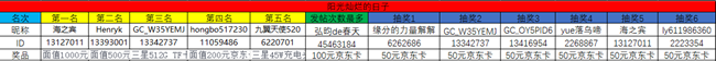开奖！三星盖乐世社区西部大区线上摄影活动