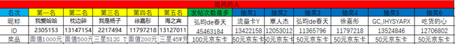开奖！三星盖乐世社区西部大区线上摄影活动