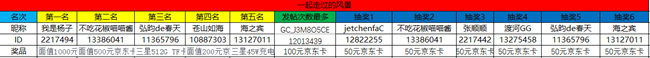 开奖！三星盖乐世社区西部大区线上摄影活动