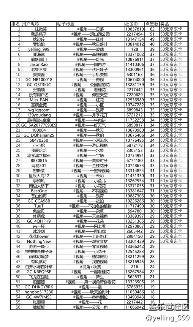 上海星部落10月摄影活动回顾及评选结果
