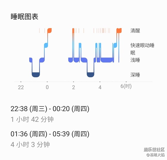 watch5pro 睡眠检测问题