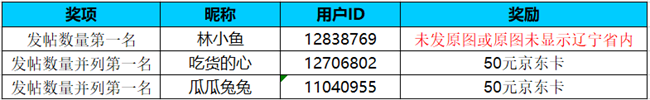 沈阳星部落第三十七场线上活动——秋色宜人