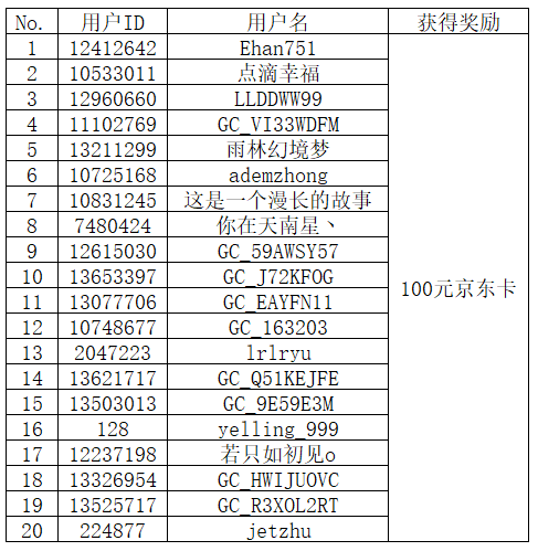 【开奖】不给糖就捣蛋  晒万圣节装扮赢好礼
