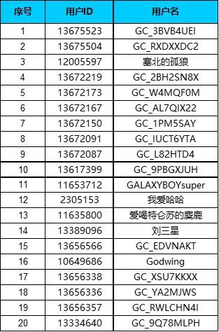 三星Galaxy Z Flip4体验之旅招募令-厦门站