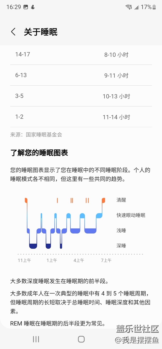 三星手机里原来还有健康方面的功能，你也用过吗？
