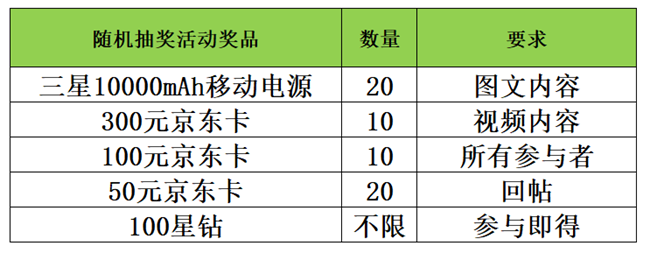 晒出你的三星手机搭配 即有机会赢多重好礼