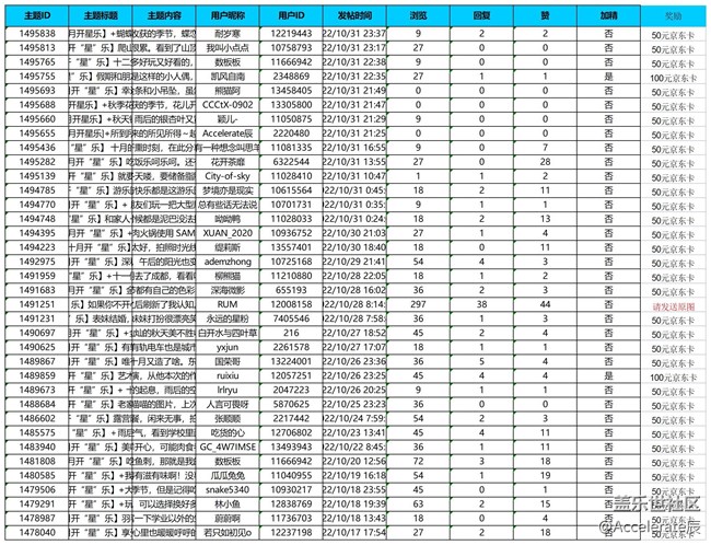 沈阳星部落第三十九场线上活动——十月开星乐