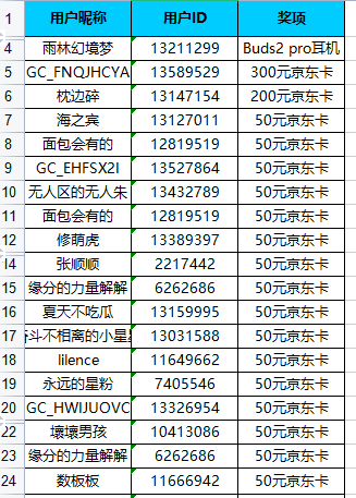 华北大区第一期星部落活动——【玩机】 中奖名单公示