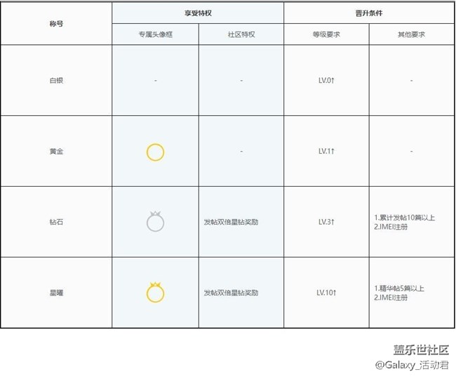 星钻使用指南