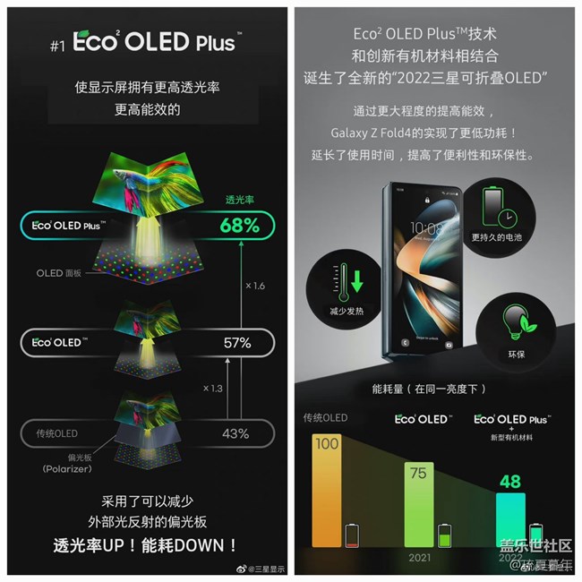 不客观，真体验——三星盖乐世zfold4深度测评