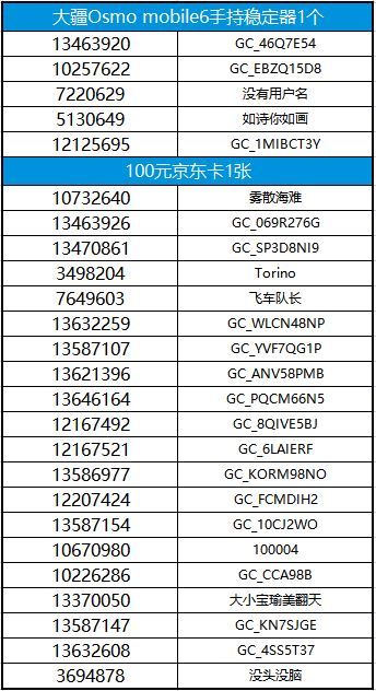 【已结束】邀请新用户注册盖乐世社区活动