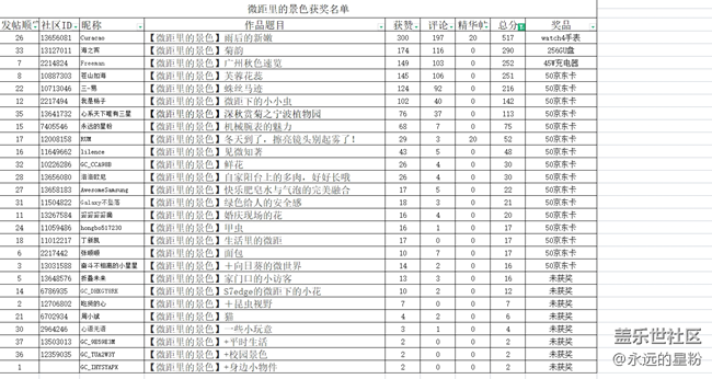 宁波星部落线上摄影活动《微距里的景色》获奖名单公布 宁波星部落线上摄影活动《微距里的景色》获奖名单公布