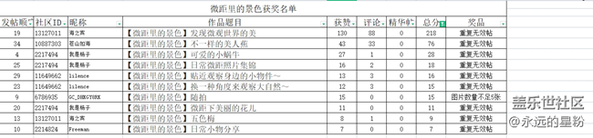 宁波星部落线上摄影活动《微距里的景色》获奖名单公布 宁波星部落线上摄影活动《微距里的景色》获奖名单公布