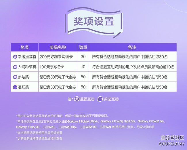 分享好物 赢好礼！