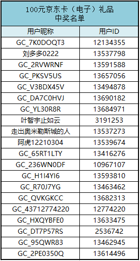 【已结束】Bixby常用功能图鉴，体验发话赢百元京东卡
