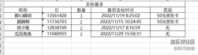 沈阳星部落第四十场线上活动——凌冬将至