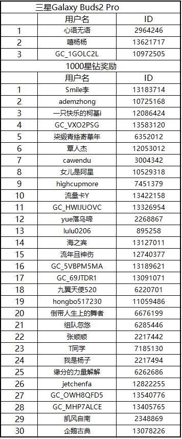 【已结束】11月活动汇总页面活动规则