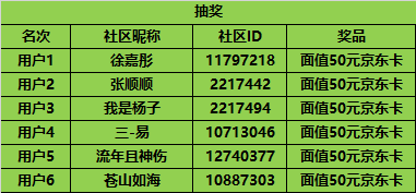 开奖#第十三期西部大区线上摄影活动【生活里的光】