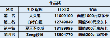 开奖#第十三期西部大区线上摄影活动【生活里的光】