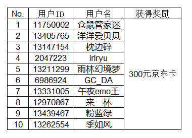 【开奖】晒出你的三星手机搭配 即有机会赢多重好礼