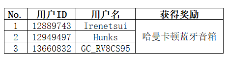 【开奖】九游平台晒单活动开启 多重好礼等你来赢