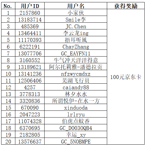 【开奖】九游平台晒单活动开启 多重好礼等你来赢
