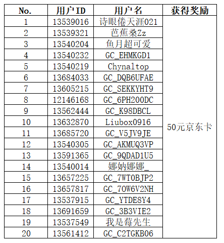 【开奖】分享你的玩机技巧 即有机会赢取多重好礼