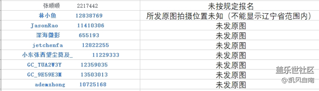 沈阳星部落第四十二场线上活动——辞旧迎新 沈阳星部落第四十二场线上活动——辞旧迎新