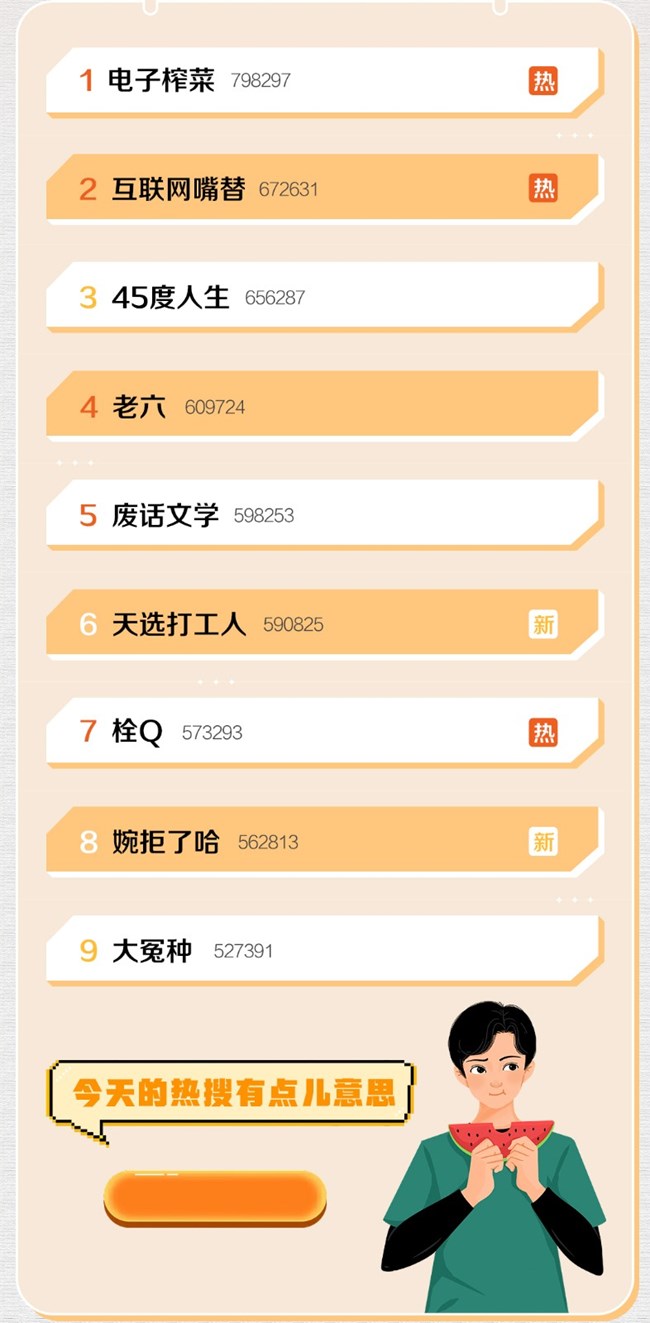 今天的热搜有点儿意思